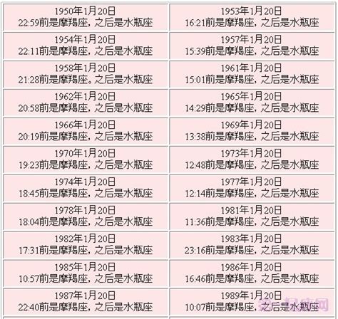 70年生 生肖 1 月 20 日 星座